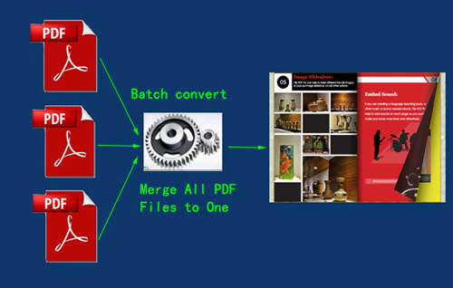 batch convert multiple pdfs to one flip book